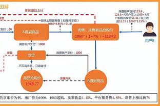 BBR晒MVP概率前五：约基奇77.8%断档领先 哈利伯顿4.5%第三